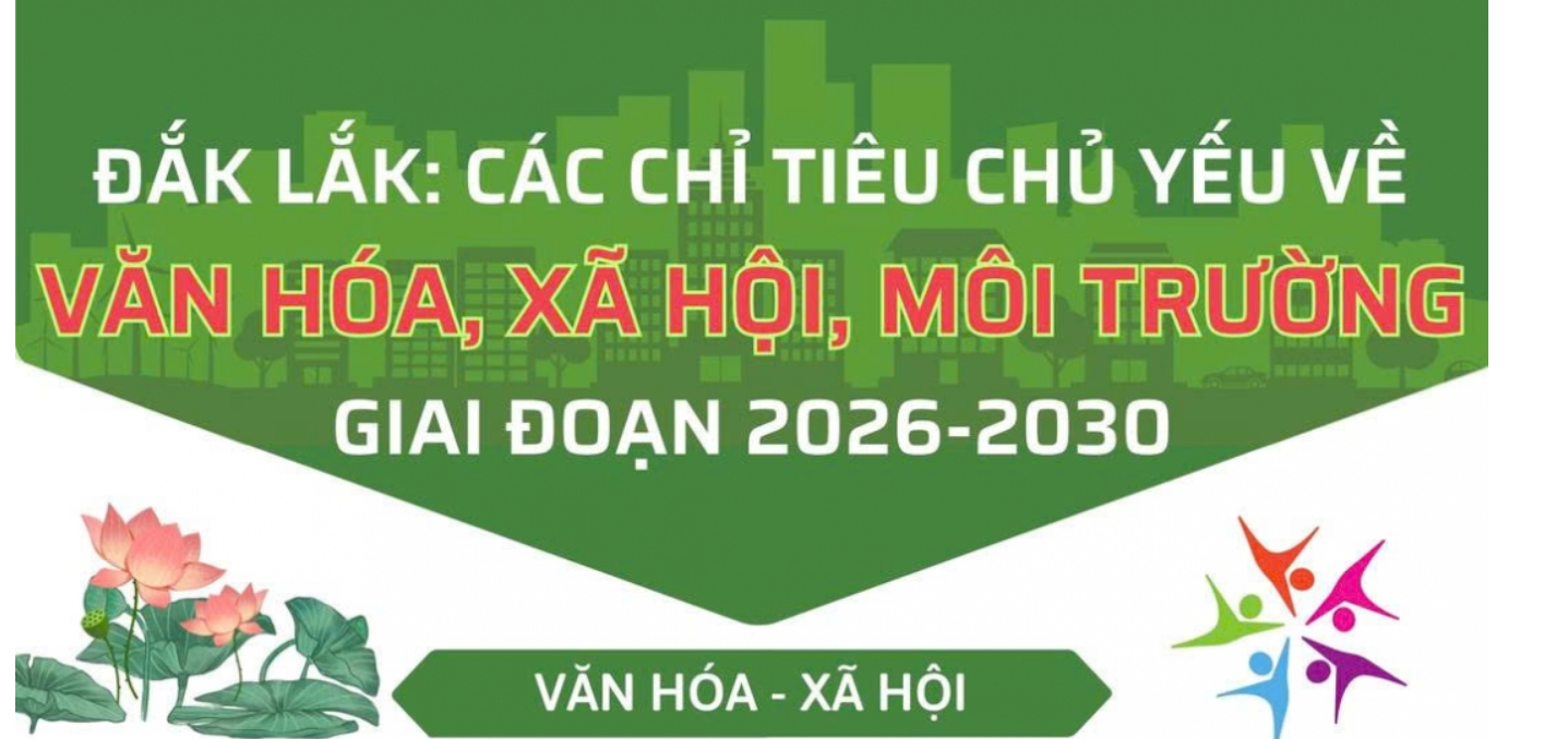 Kính gửi thông tin các chỉ tiêu chủ yếu về phát triển văn hóa, xã hội, môi trường tỉnh Đắk Lắk giai đoạn 2026-2030.